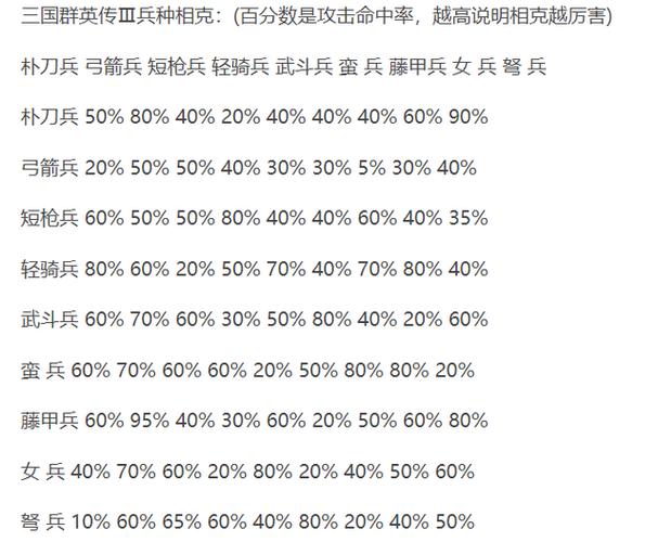 三国群英传3兵种-三国群英传3兵种搭配心得  第1张