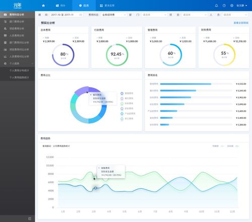 元年云费用管理系统-元年云快报  第1张