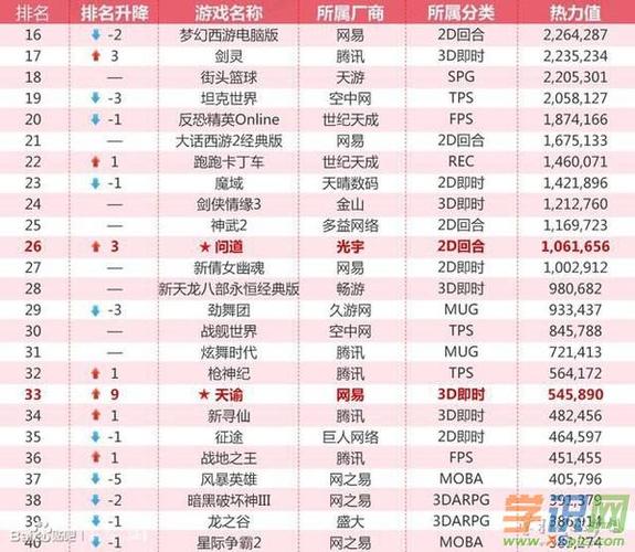 最新公测网游排行榜-最新网游公测表  第1张