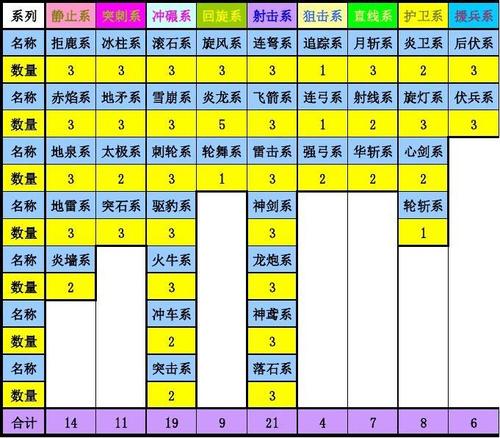 七雄武将技能-七雄武将技能大全  第1张