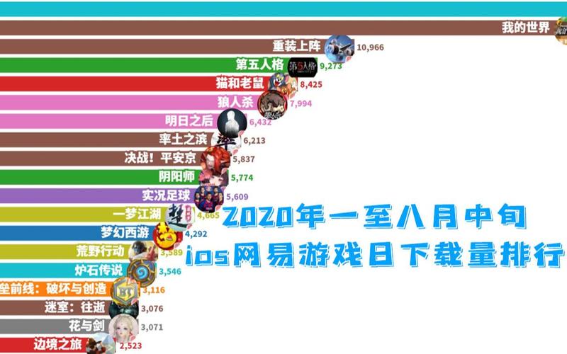 ios游戏排行-ios游戏排行榜实时  第1张