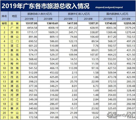 职业大厅升级选择-2019年容县旅游收入  第1张