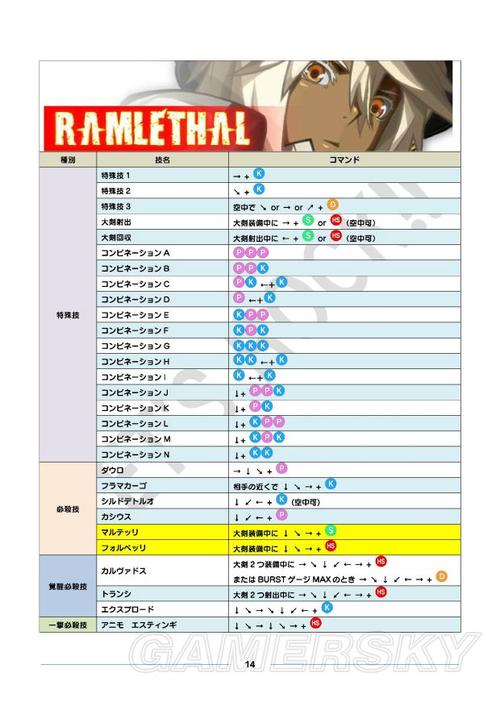 罪恶装备出招表-罪恶装备出招表faust  第1张