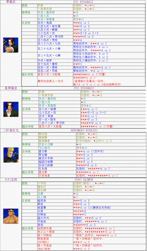 拳皇98八神出招表-拳皇98c八神出技能教学  第1张