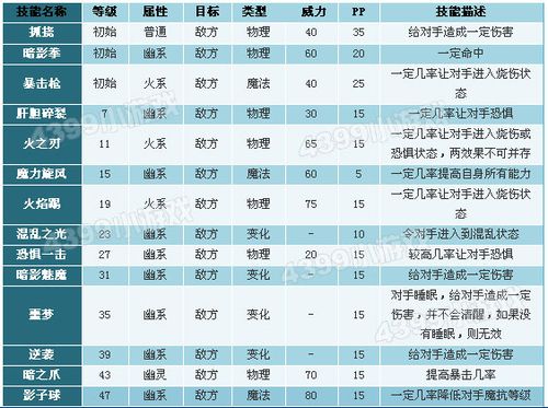 灵魂能力出招表-灵魂力技能有哪些  第1张