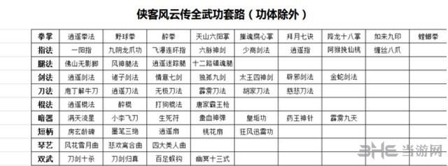 侠客风云传武功-侠客风云传武功流派  第1张