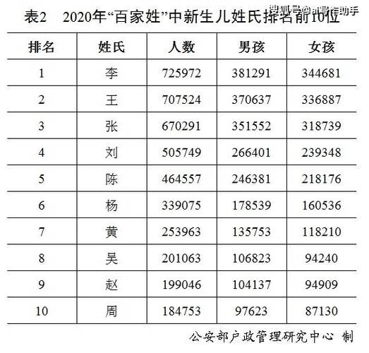 2020全国姓名报告-2020全国姓名报告,童姓  第1张