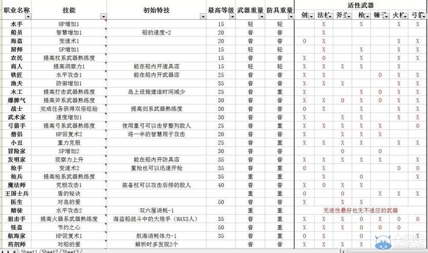 冒险岛职业介绍-冒险岛职业列表一览