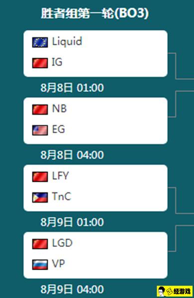 dota2ti7赛程-dota2比赛ti7比赛进程  第1张