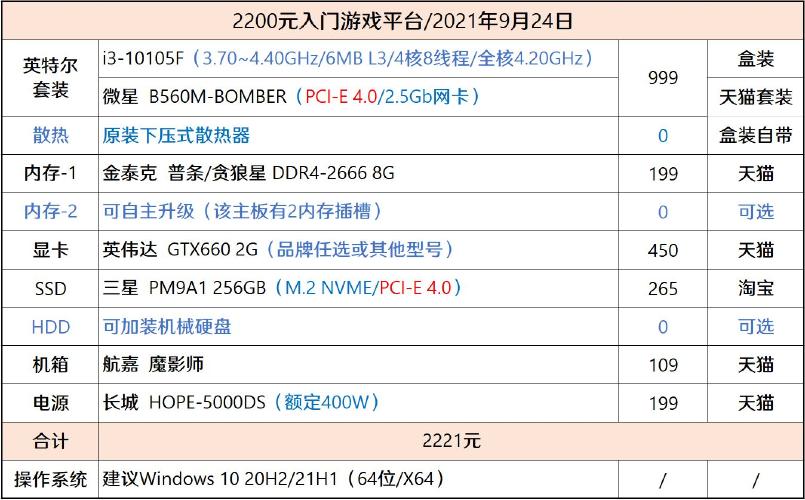 暗黑2重制版-暗黑2重制版电脑配置要求  第1张