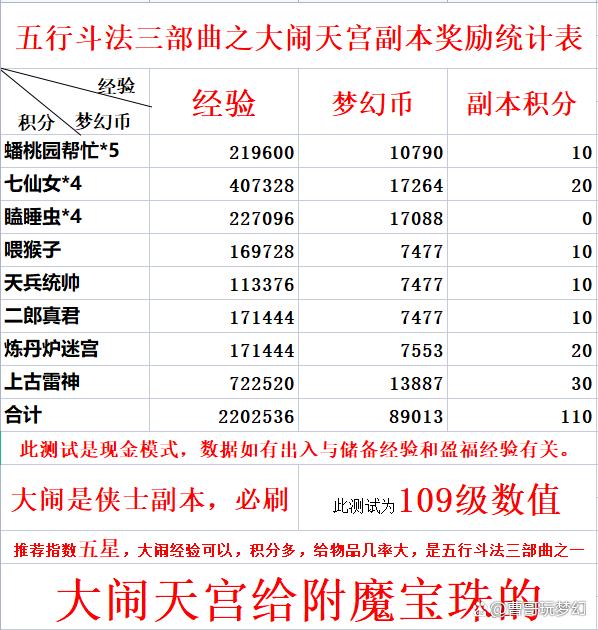 梦幻西游五行斗法-梦幻西游五行斗法最后一关顺序  第1张