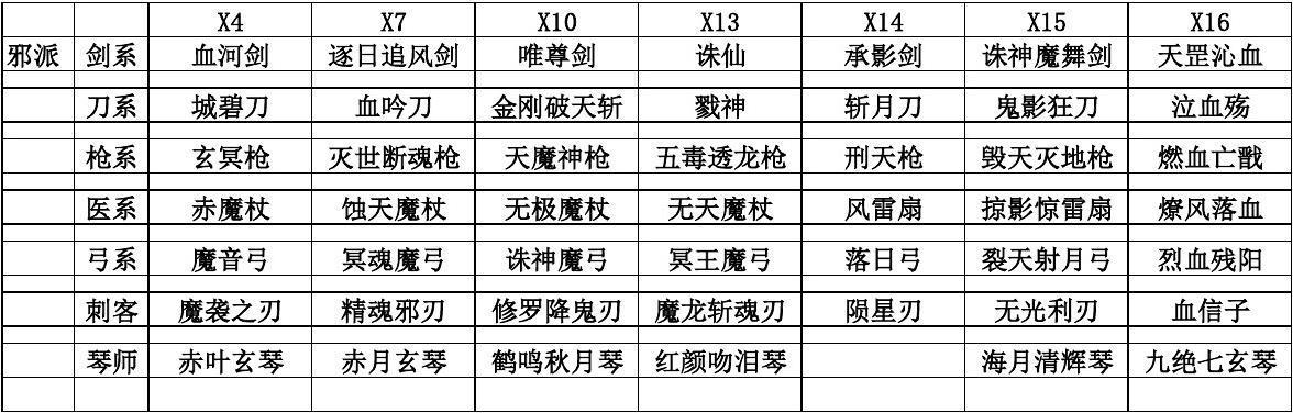 热血江湖武器表-热血江湖刀客武器一览表  第1张