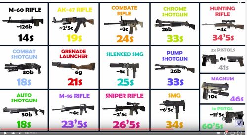 求生之路2武器秘籍-求生之路2武器秘籍代码大全机枪  第1张