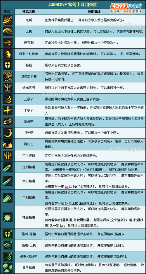 dnf百鬼夜行-dnf百鬼夜行是谁的技能  第1张