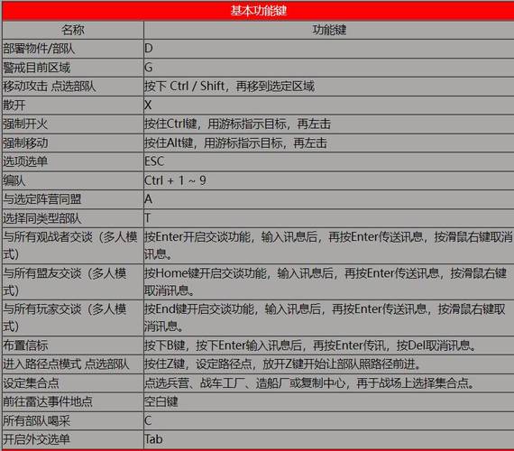 红色警戒2无敌秘籍-红色警戒2 秘籍  第1张