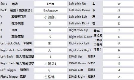 究极风暴3pc-究极风暴3pc键位对应  第1张