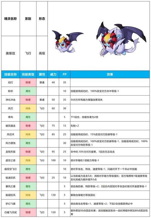 赛尔号攻略-赛尔号攻略2023  第1张