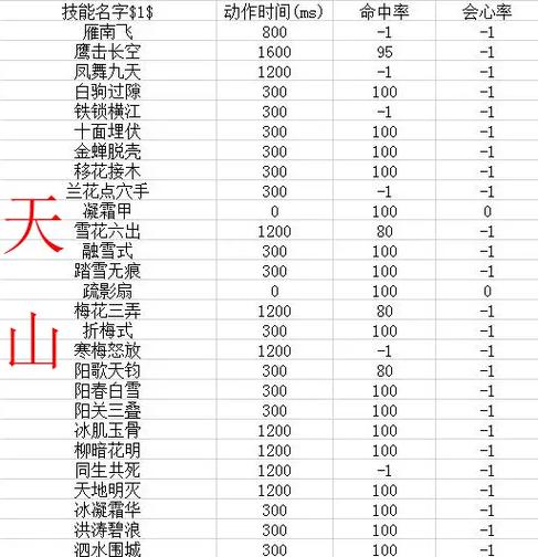 天龙八部新技能-天龙八部技能命中率与什么有关  第1张