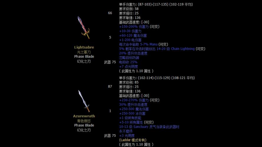 暗黑破坏神装备-暗黑破坏神装备等级