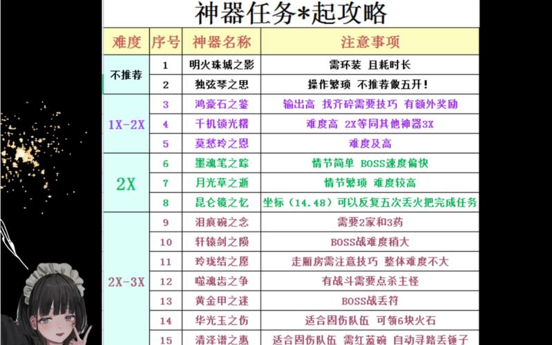 梦幻西游神器任务-梦幻西游神器任务独弦琴之思攻略  第1张