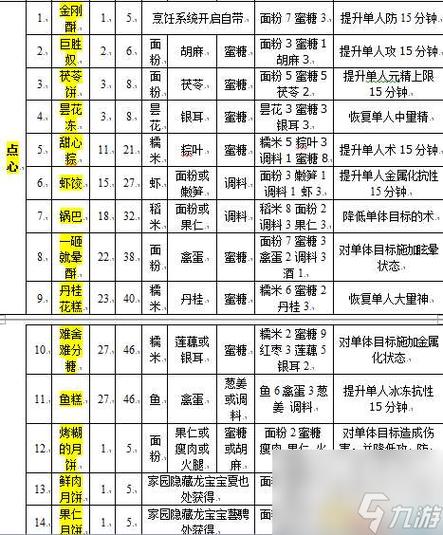 古剑奇谭2月饼-古剑奇谭2月饼配方  第1张