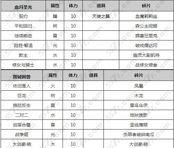 血色修道院掉落-血色修道院掉落大全图解