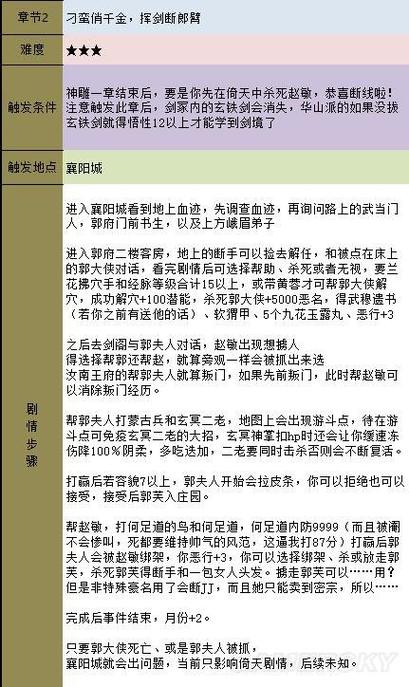 金庸群侠传攻略秘籍-金庸群侠传攻略带坐标