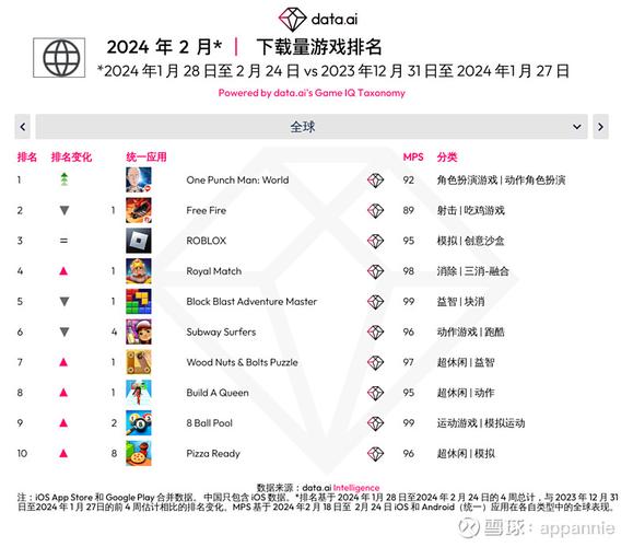 最新网游排行-最新网游排行榜2024  第1张