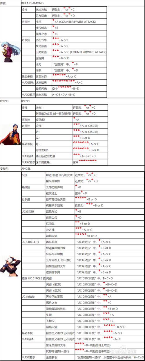 2002拳皇出招表-2002拳皇出招表大全电脑