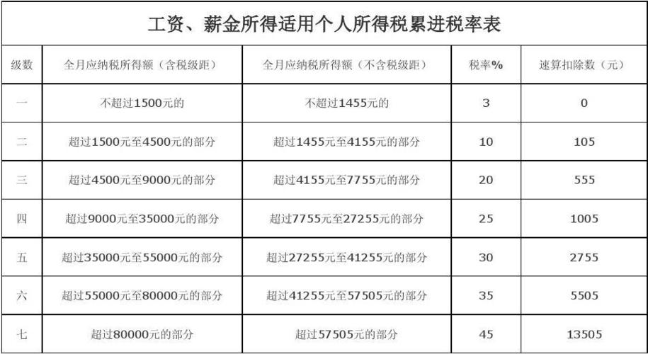 30000g-30000工资交多少个税  第1张