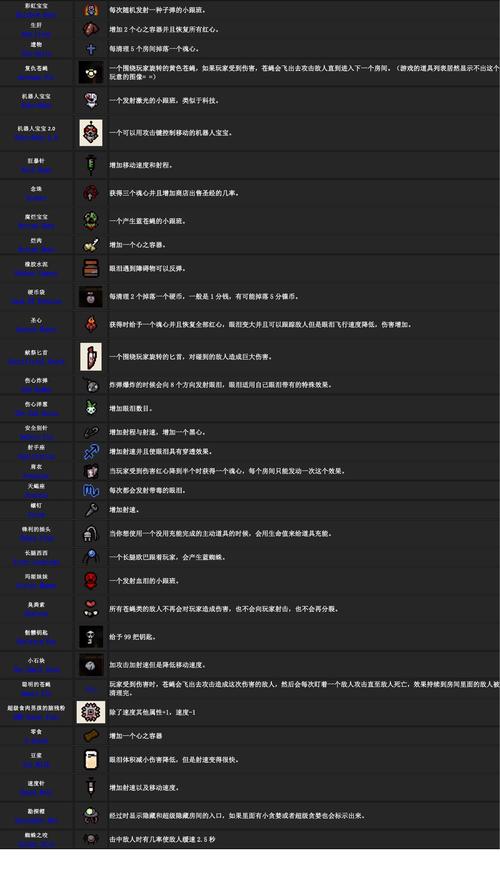 以撒的结合重生道具-以撒的结合重生道具图鉴及作用  第1张