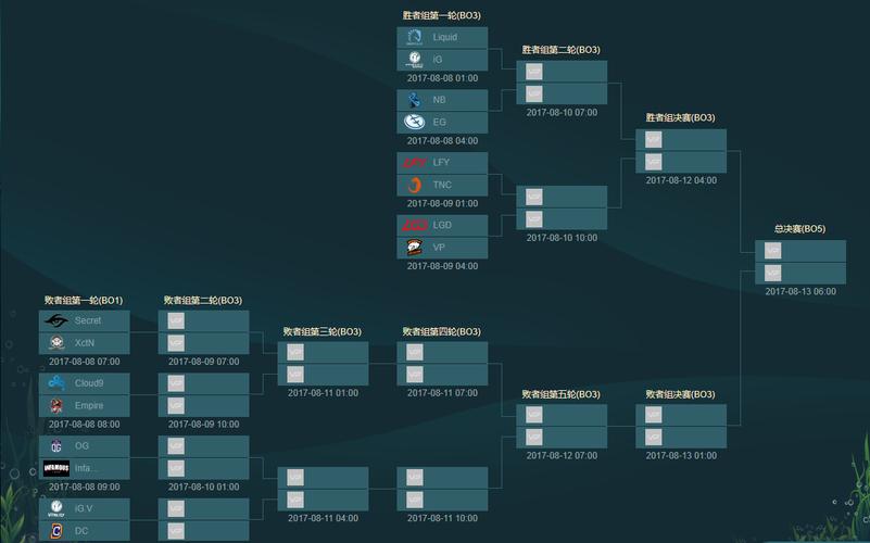 ti7赛程-ti7赛程最终对阵图  第1张