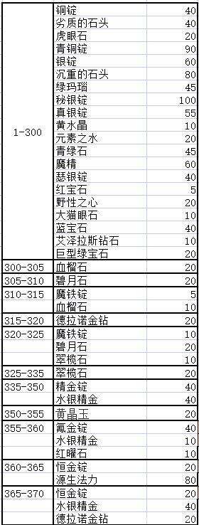 珠宝1-375-珠宝1375攻略部落  第1张