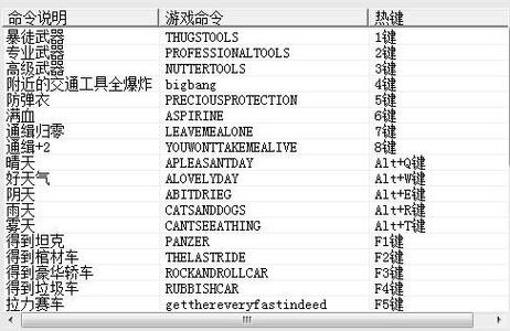 极品飞车7秘籍-极品飞车秘籍怎么用  第1张