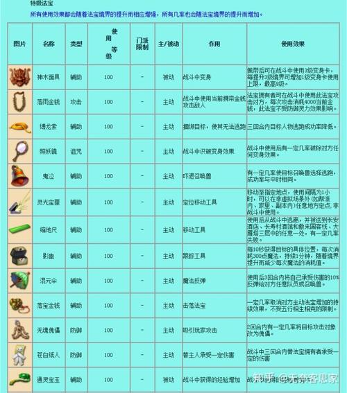 梦幻西游法宝-梦幻西游法宝任务好杀吗