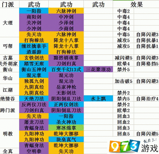 天龙八部单机版-天龙八部单机版武功搭配  第1张