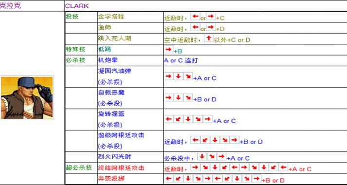 街机拳皇97-街机拳皇97出招表摇杆带图  第1张