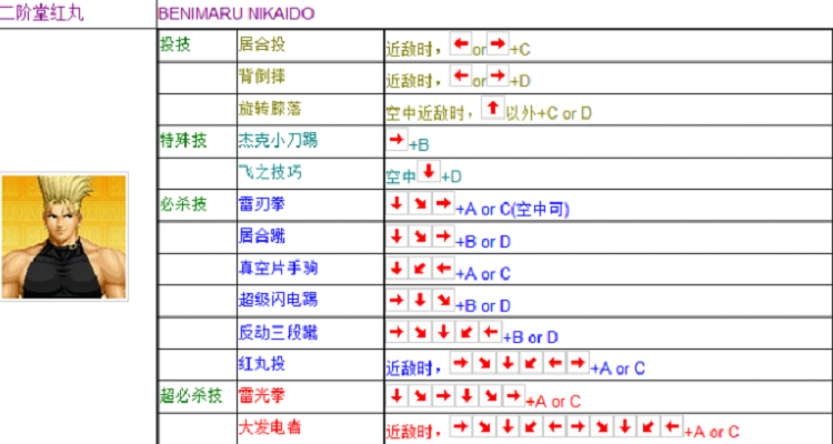 拳皇10周年出招表-拳皇10周年出招表摇杆带图  第1张