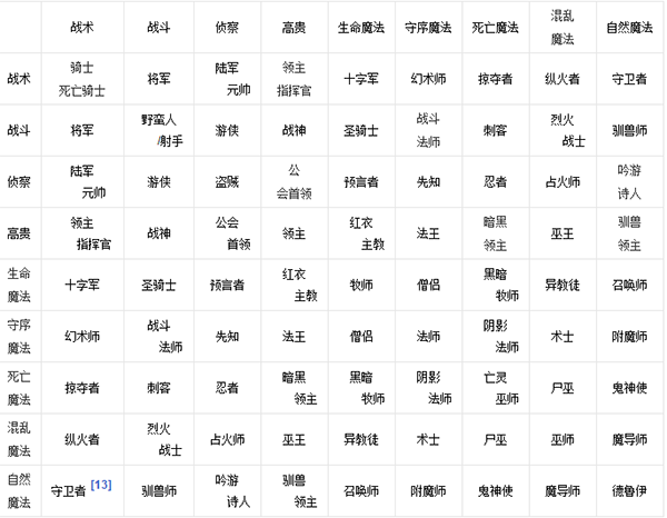 英雄无敌4兵种-英雄无敌4兵种排名  第1张