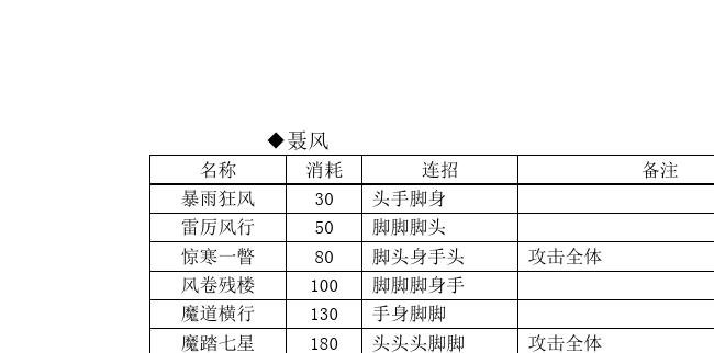 风云2七武器秘籍-风云2七武器秘籍攻略  第1张