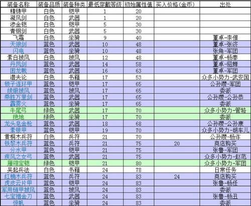 风云天下会攻略-风云天下会攻略物品