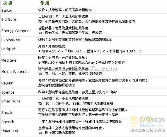 辐射3武器秘籍-辐射3武器秘籍怎么用  第1张