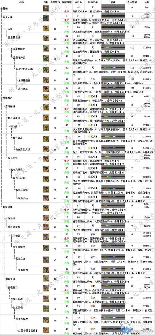 怪物猎人ol配置-怪物猎人ol多少g