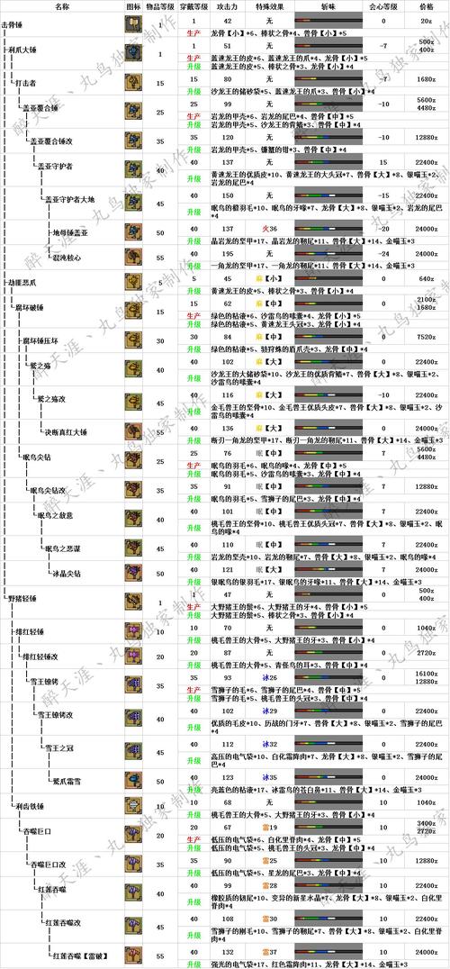 怪物猎人ol砦蟹-怪物猎人ol攻略  第1张