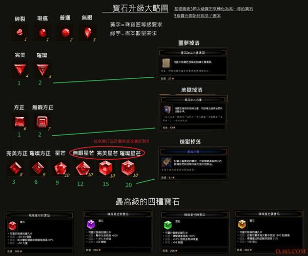 暗黑3传奇宝石怎么用-暗黑3传奇宝石怎么用?  第1张