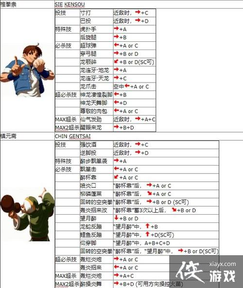 拳皇2002隐藏出招表-拳皇2002隐藏人物出招表  第1张