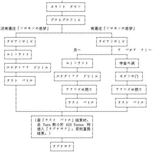 超级机器人大战k攻略-超级机器人大战k攻略流程  第1张