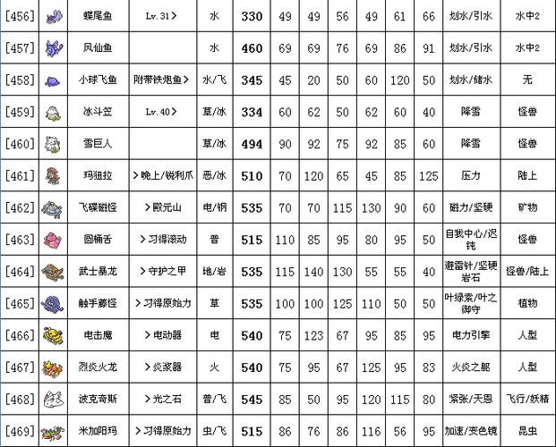 珍珠钻石攻略-珍珠钻石攻略图鉴大全  第1张