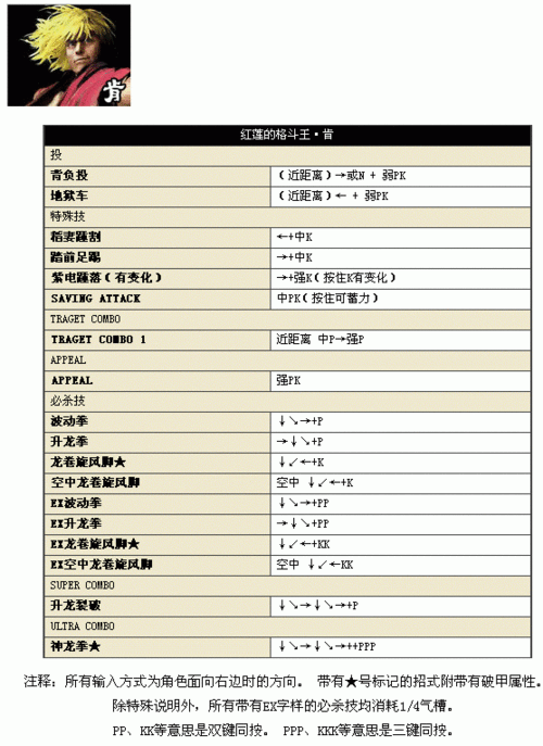 街头霸王4出招表-街头霸王4出招表全人物出招表  第1张