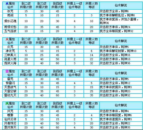 仙剑奇侠传1秘籍-仙剑奇侠传秘籍最简单三个步骤  第1张